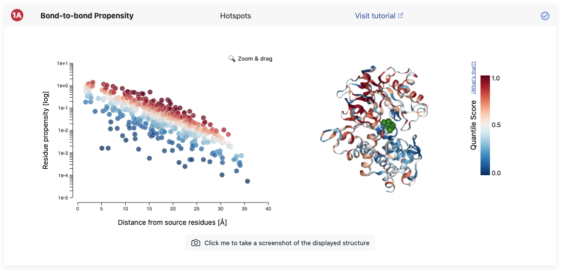 Screenshot of hotspot visualisation on results page.